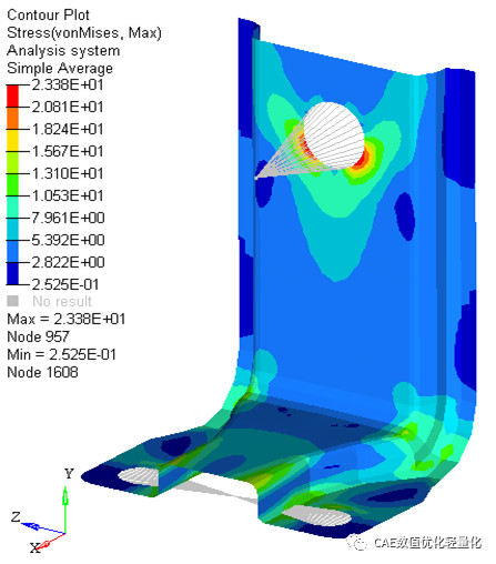 abaqus/ansys/hypermesh/optistruct 汽车零部件/电池包结构仿真