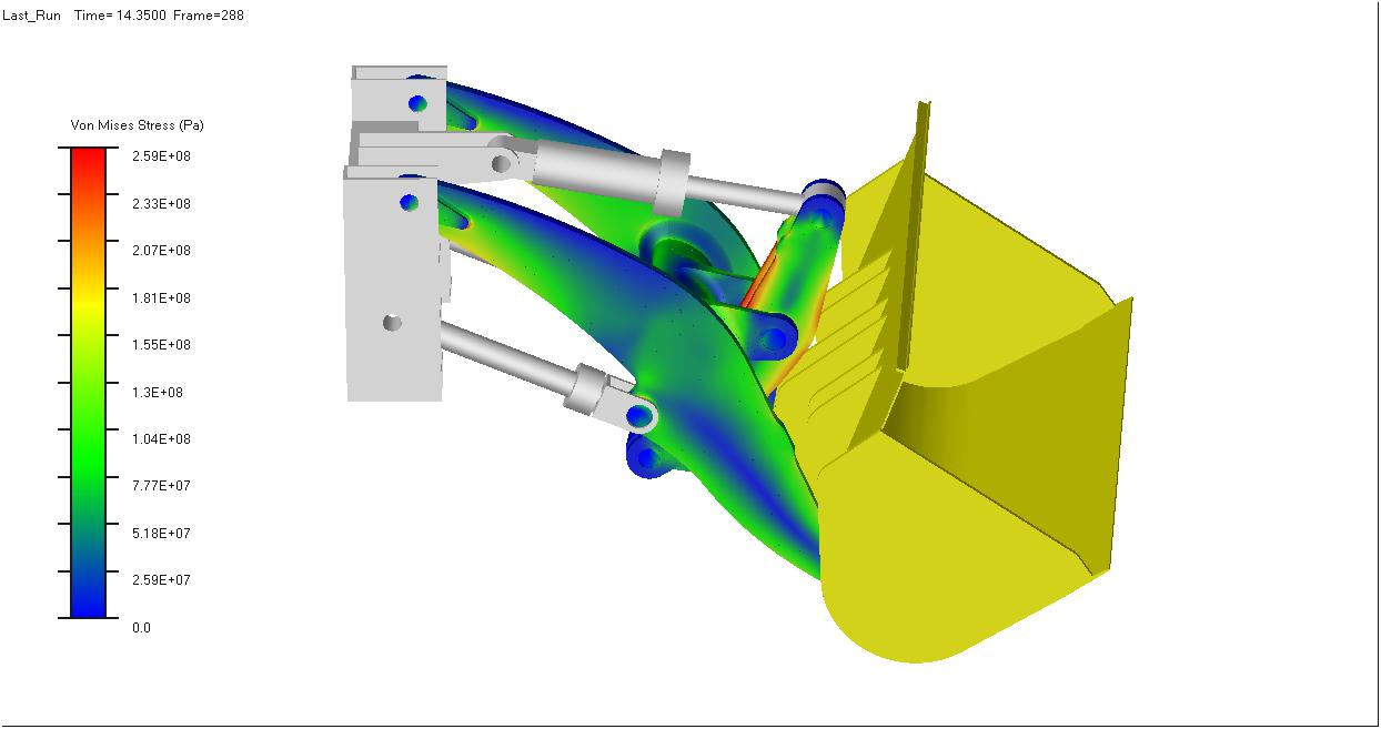 工程机械装载机挖掘，机汽车零部件Ansys workbench力学建模求解，adams动力学模拟