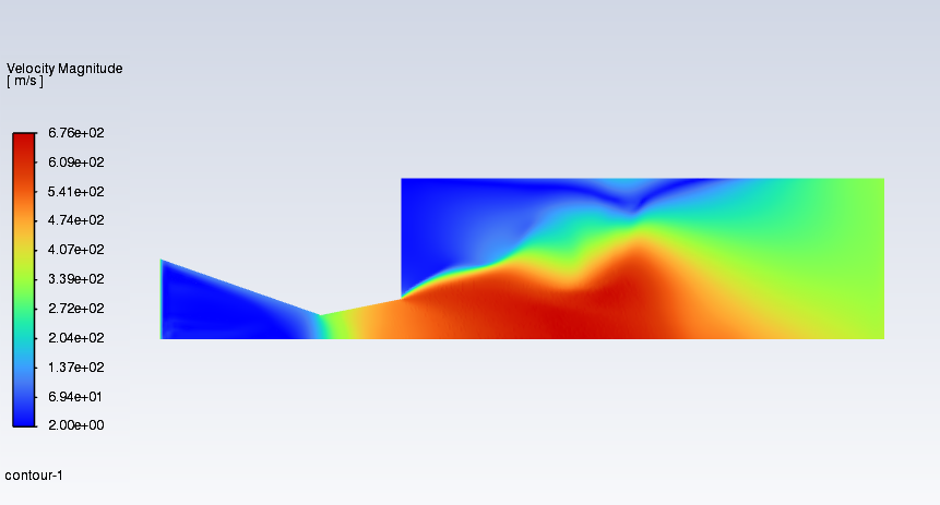 ANSYS/Comsol/OpenFOAM流体结构电磁分析