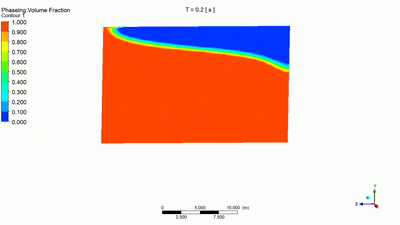 ANSYS Fluent批量仿真 & Python自动化开发