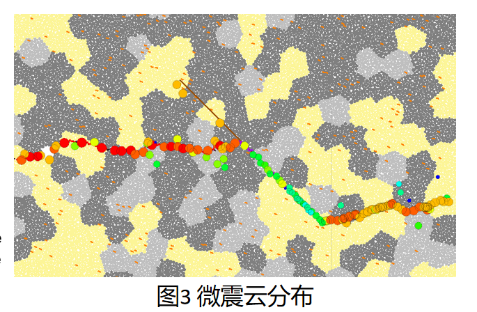 PFC颗粒流数值模拟代做