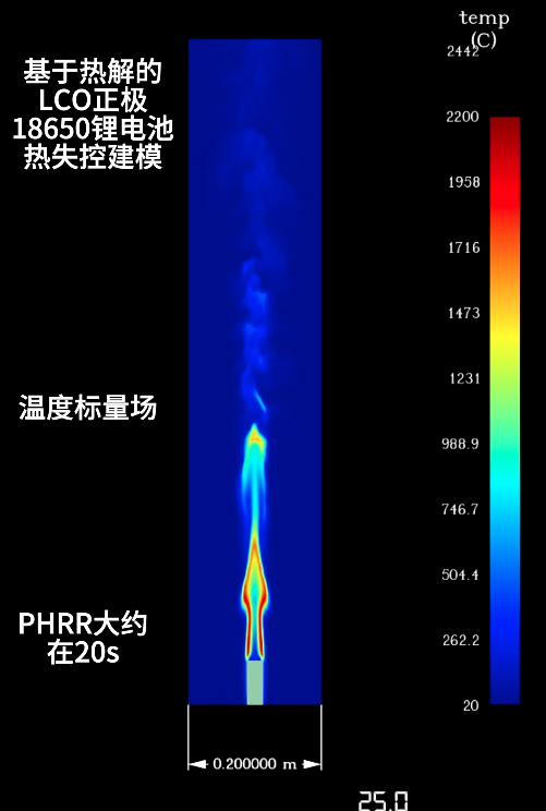 建筑火灾+喷射火灾+新能源火灾—FDS/pyrosim高级开发