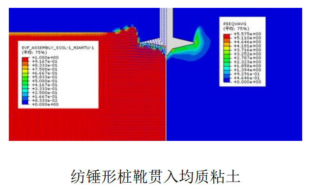 Abaqus海洋工程岩土-结构耦合仿真服务