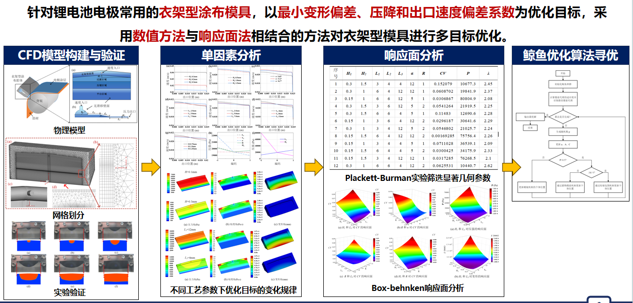 狭缝挤压涂布过程中的流动机理、数值模拟,以及机器学习/深度学习与涂布研究结合
