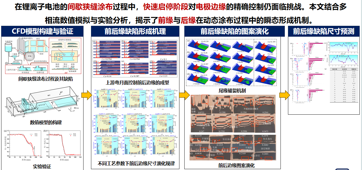狭缝挤压涂布过程中的流动机理、数值模拟，以及机器学习/深度学习与涂布研究结合