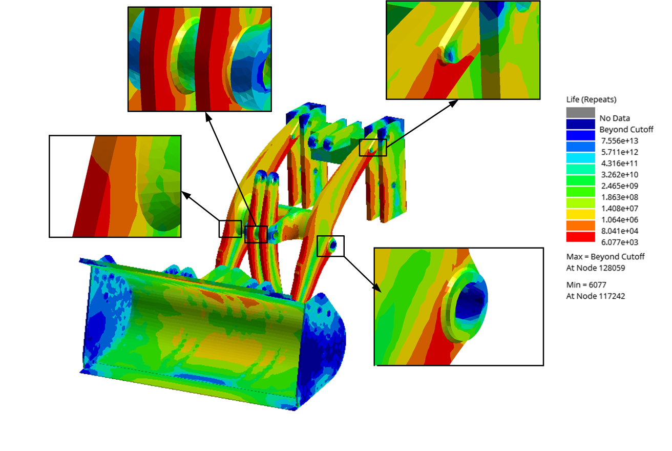 工程机械装载机挖掘，机汽车零部件Ansys workbench力学建模求解，adams动力学模拟