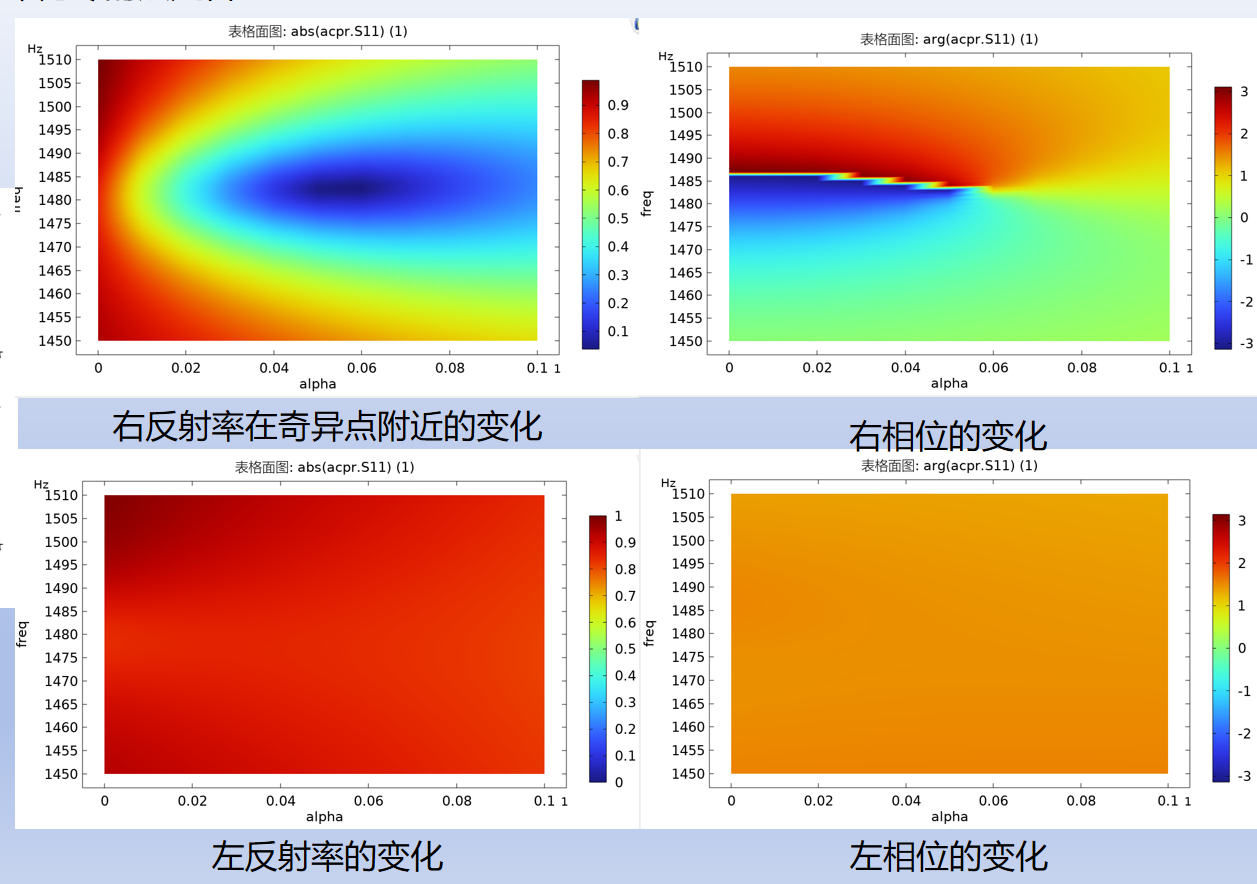 comsol声学，固体力学文献复现