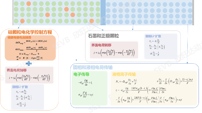 电化学/comsol/电磁/多孔介质/组分运输/Star-CCM+/Maxwell/GT-SUITE/