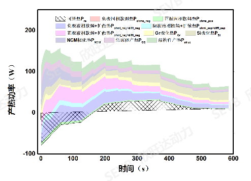 电化学/comsol/电磁/多孔介质/组分运输/Star-CCM+/Maxwell/GT-SUITE/