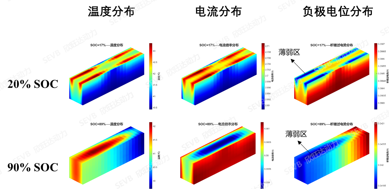 电化学/comsol/电磁/多孔介质/组分运输/Star-CCM+/Maxwell/GT-SUITE/