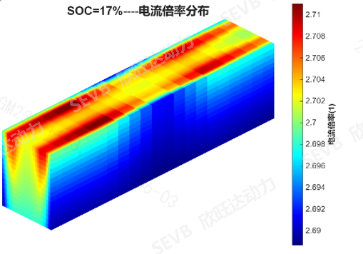 热分析/流阻/热失控/多相流/热安全/Star CCM+/流-固&热耦合/AMEsim一维传热/锂电池/汽车/储能/机器人/EvTol/车船运载等