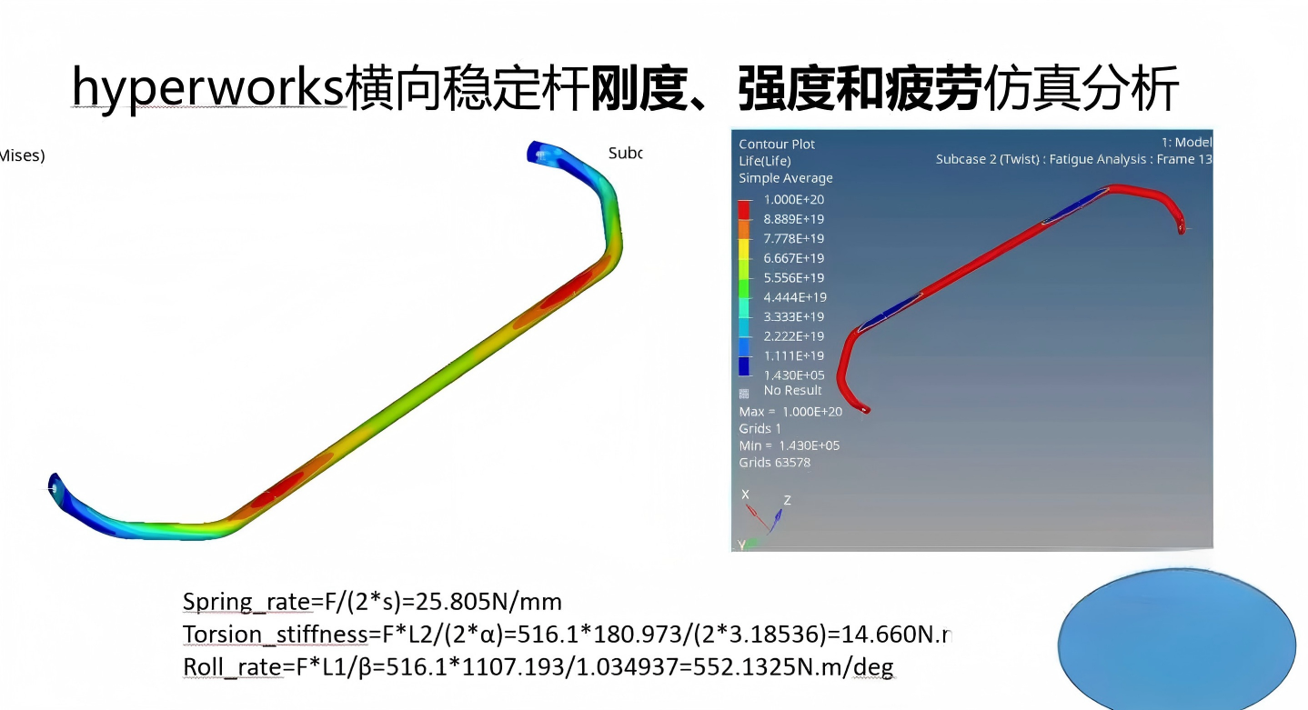 汽车领域+车辆动力学及控制&底盘CAE+Adams+Simulink+hyperworks