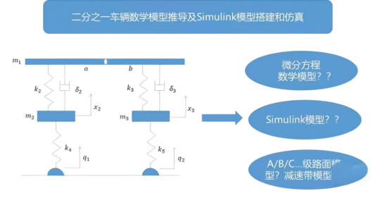 汽车领域+车辆动力学及控制&底盘CAE+Adams+Simulink+hyperworks
