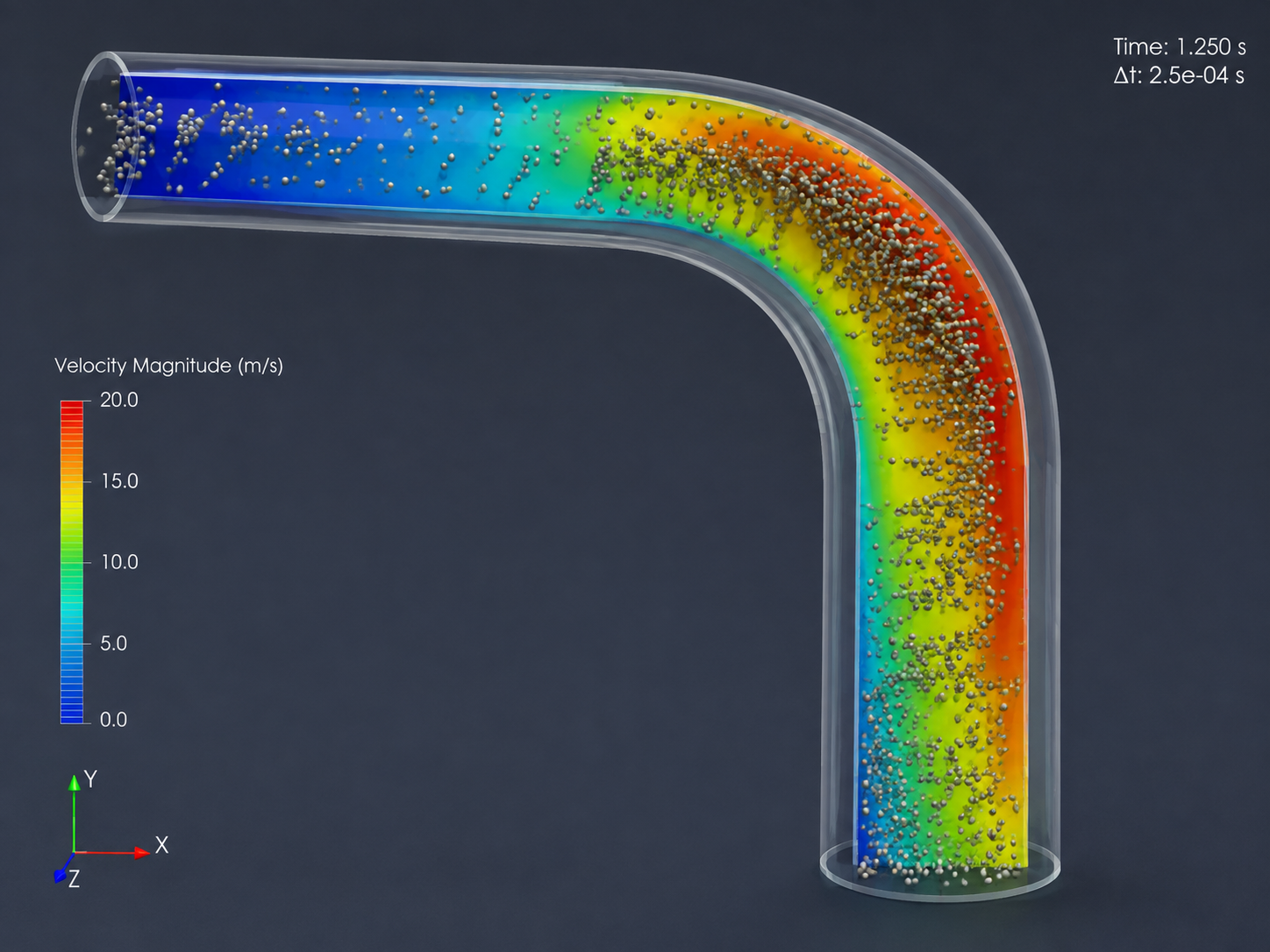 OpenFOAM + CFD-DEM + ParaView + Linux数值仿真