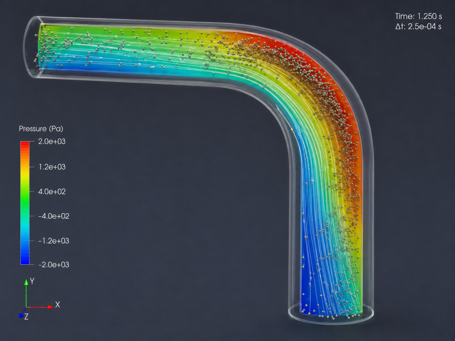 OpenFOAM + CFD-DEM + ParaView + Linux数值仿真