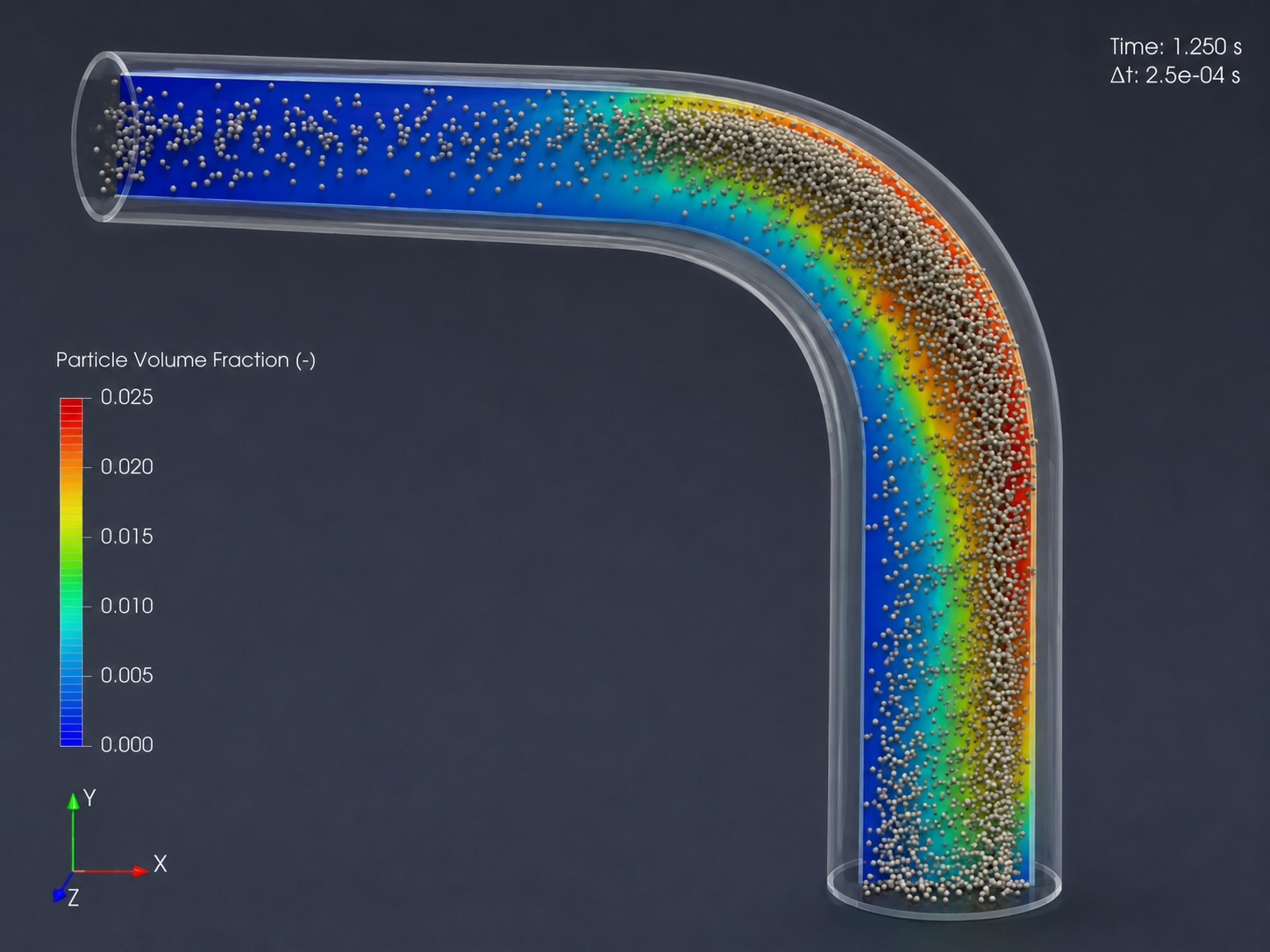 OpenFOAM + CFD-DEM + ParaView + Linux数值仿真