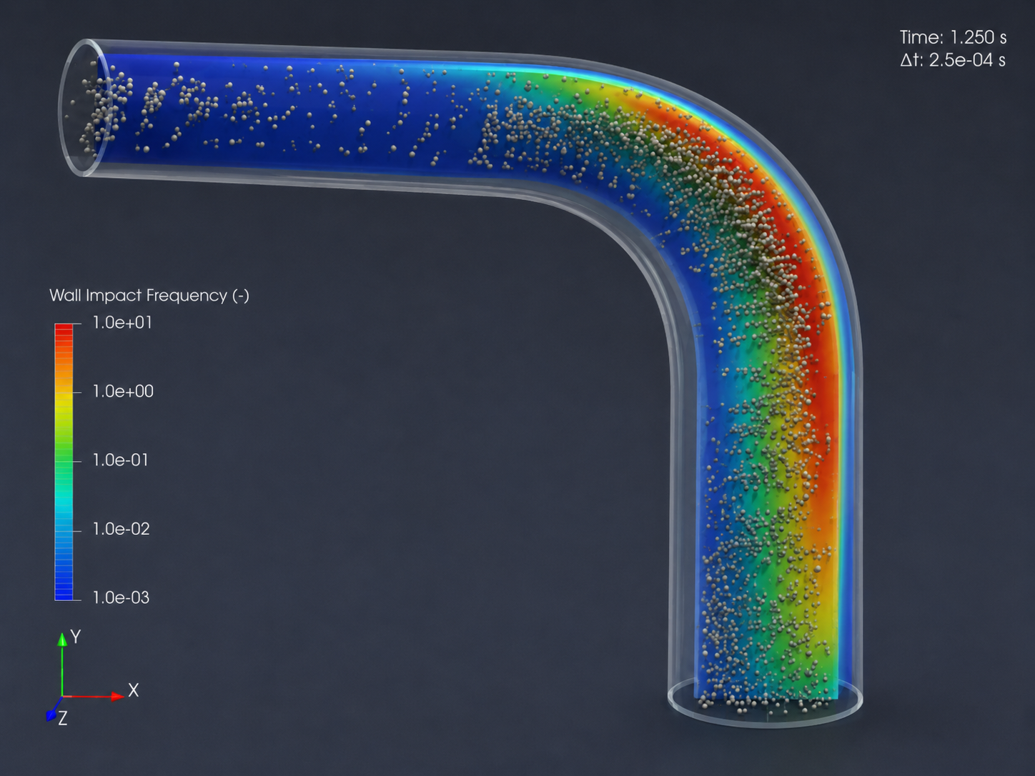 OpenFOAM + CFD-DEM + ParaView + Linux数值仿真