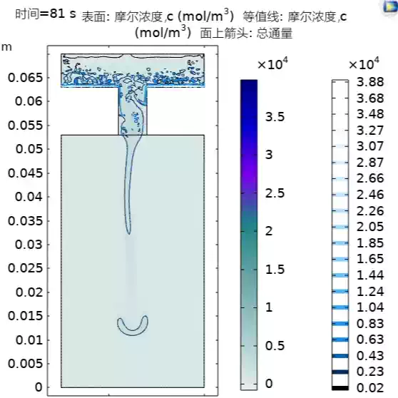 ASPEN模拟CO2进入管道中的情况