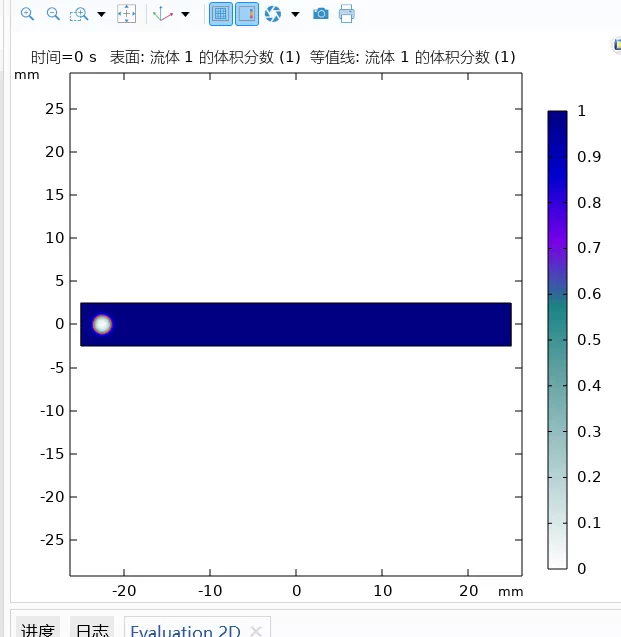 ASPEN模拟CO2进入管道中的情况
