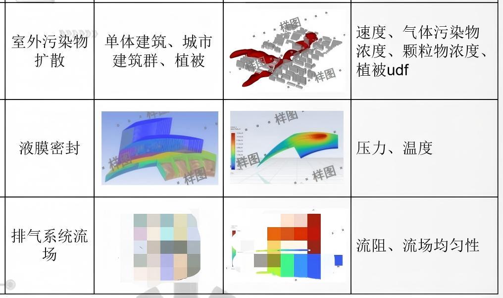 流体领域仿真指导，fluent+icem