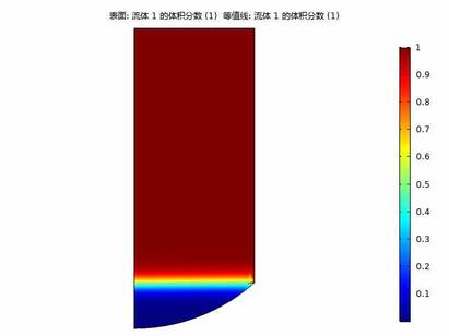 comsol流体、固体力学、气相燃爆解答-咨询-代做