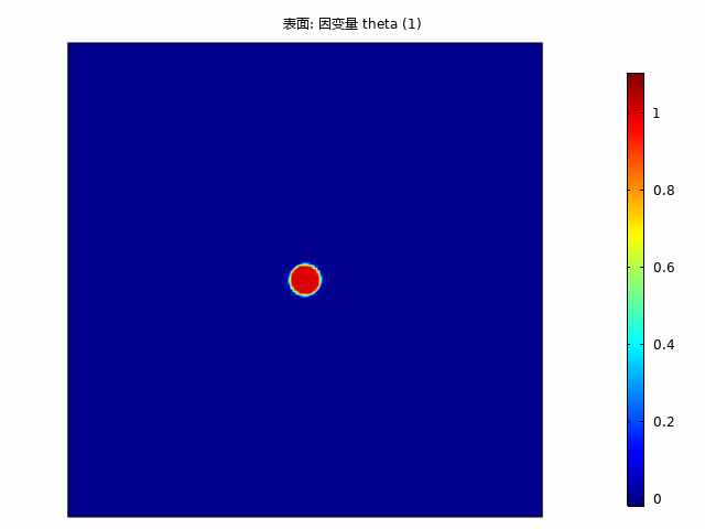 comsol流体、固体力学、气相燃爆解答-咨询-代做