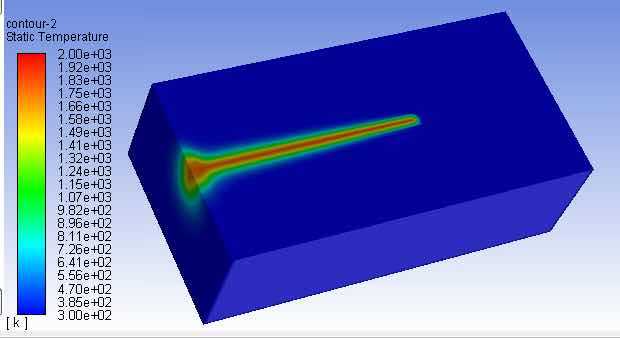 ANSYS Fluent UDF二次开发