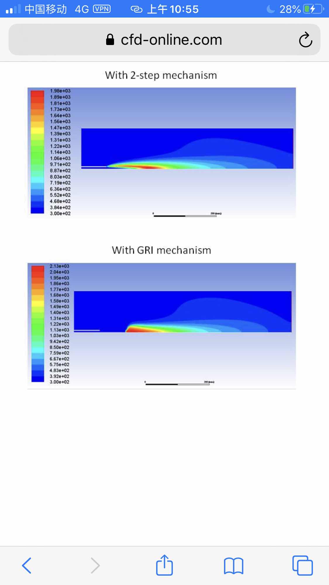 ANSYS Fluent UDF二次开发