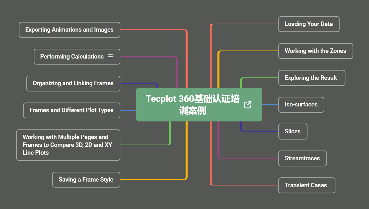 Tecplot 360基础认证培训案例.png