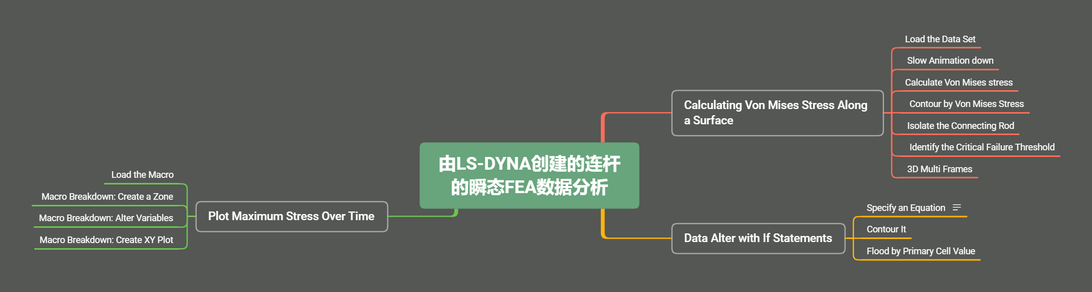由LS-DYNA创建的连杆的瞬态FEA数据分析.png