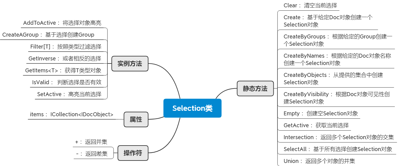 10_Selection类.png