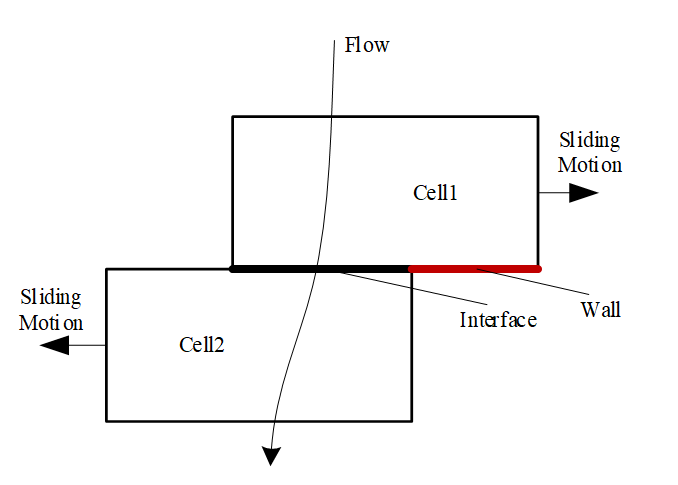 Invalid Integer Value None For Connection Option Port