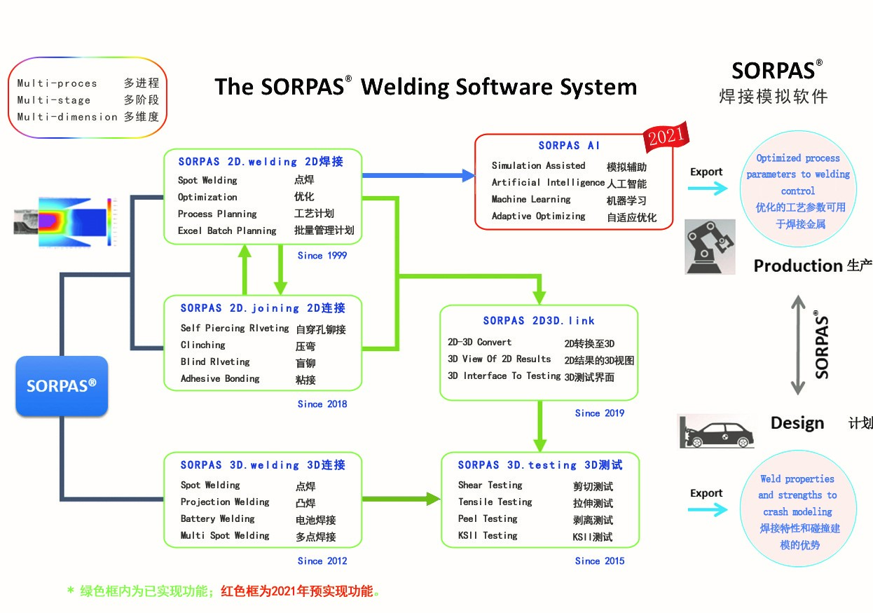 SORPAS软件_宣传册2-05替换上线.jpg