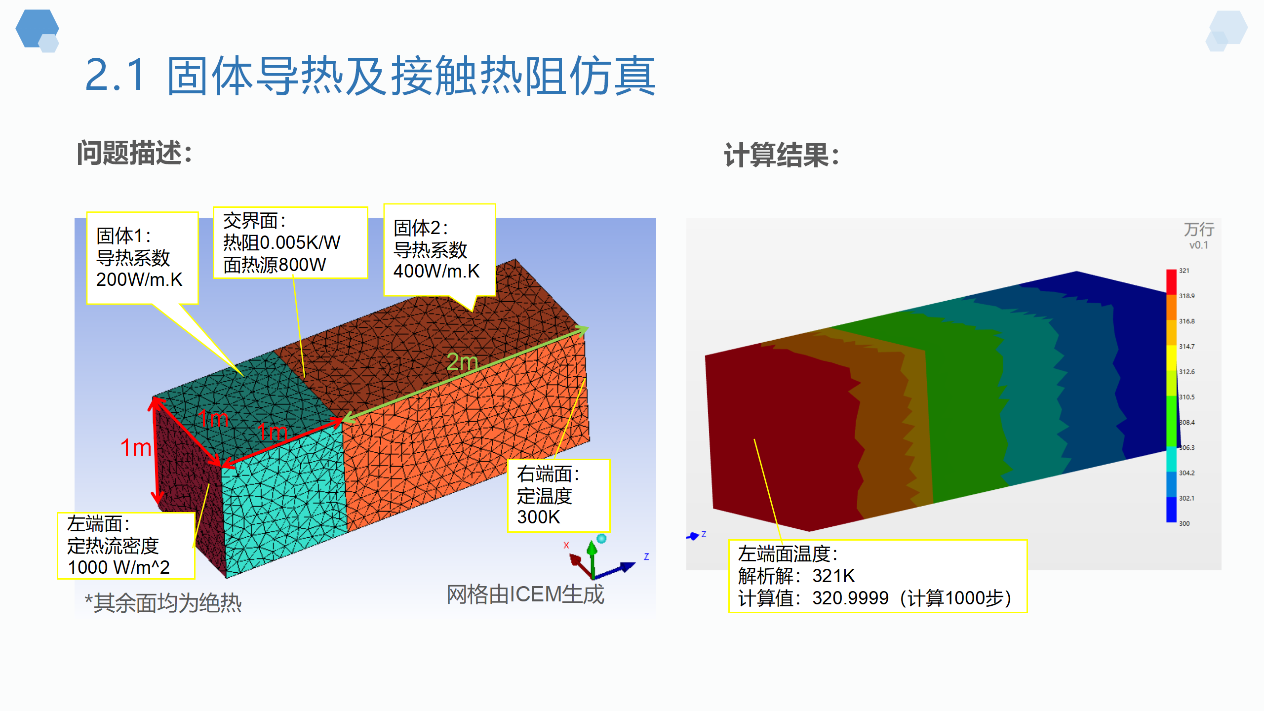 一个人的CFD-万行简介20210315_07.png