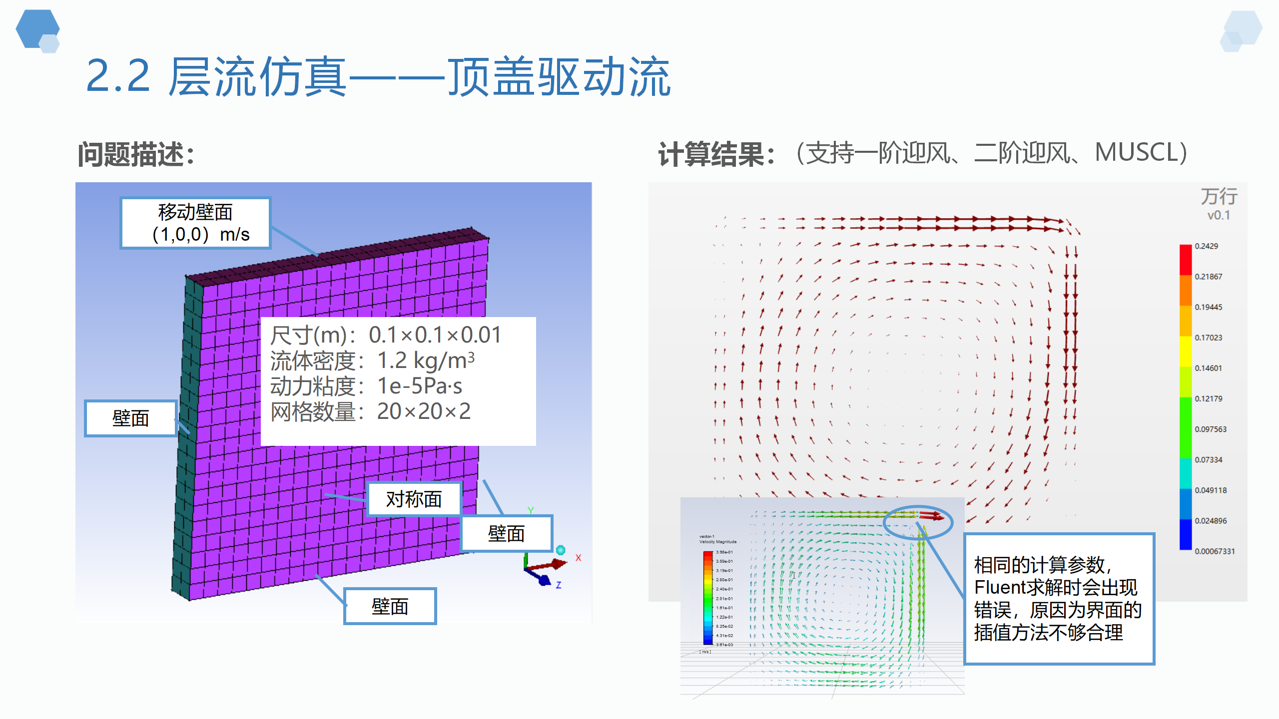 一个人的CFD-万行简介20210315_08.png