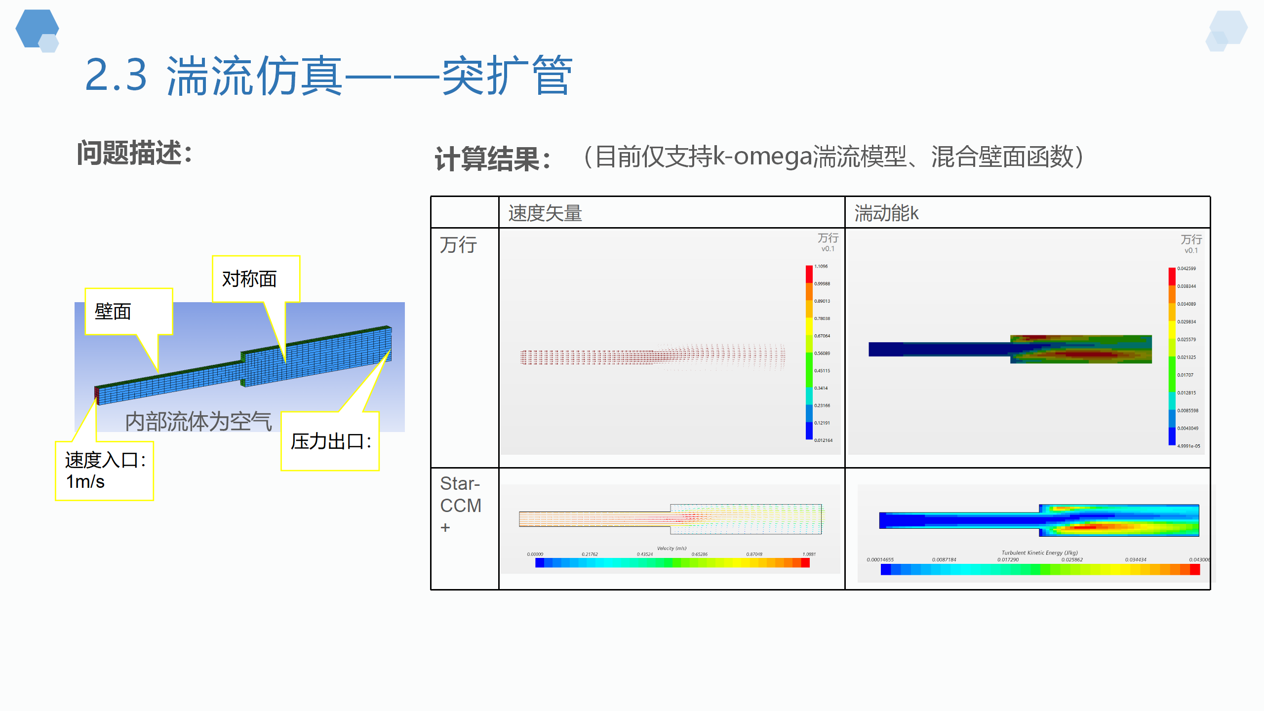 一个人的CFD-万行简介20210315_09.png