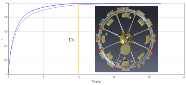 车轮件缺陷分析及设计优化by-yhz1067.png