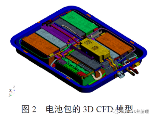 某PHEV 车澳博注册网站平台型电池热管理系统的1D3D 耦合分析