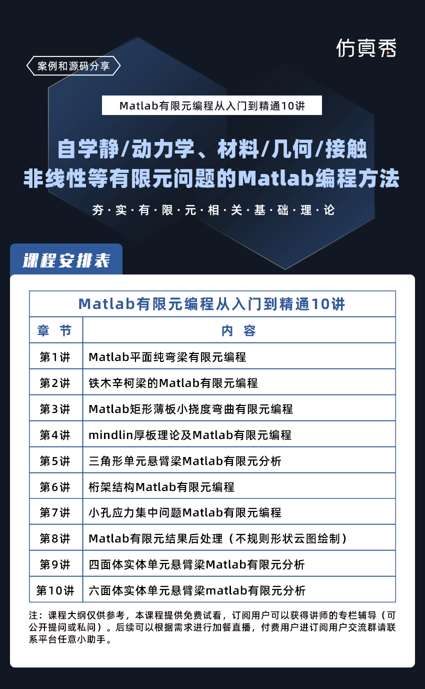 Matlab有限元编程从入门到精通20讲：快速获得各典型有限元案例的Matlab代码_结构基础_静力学_显式动力学_非线性_后处理分析_通用 ...