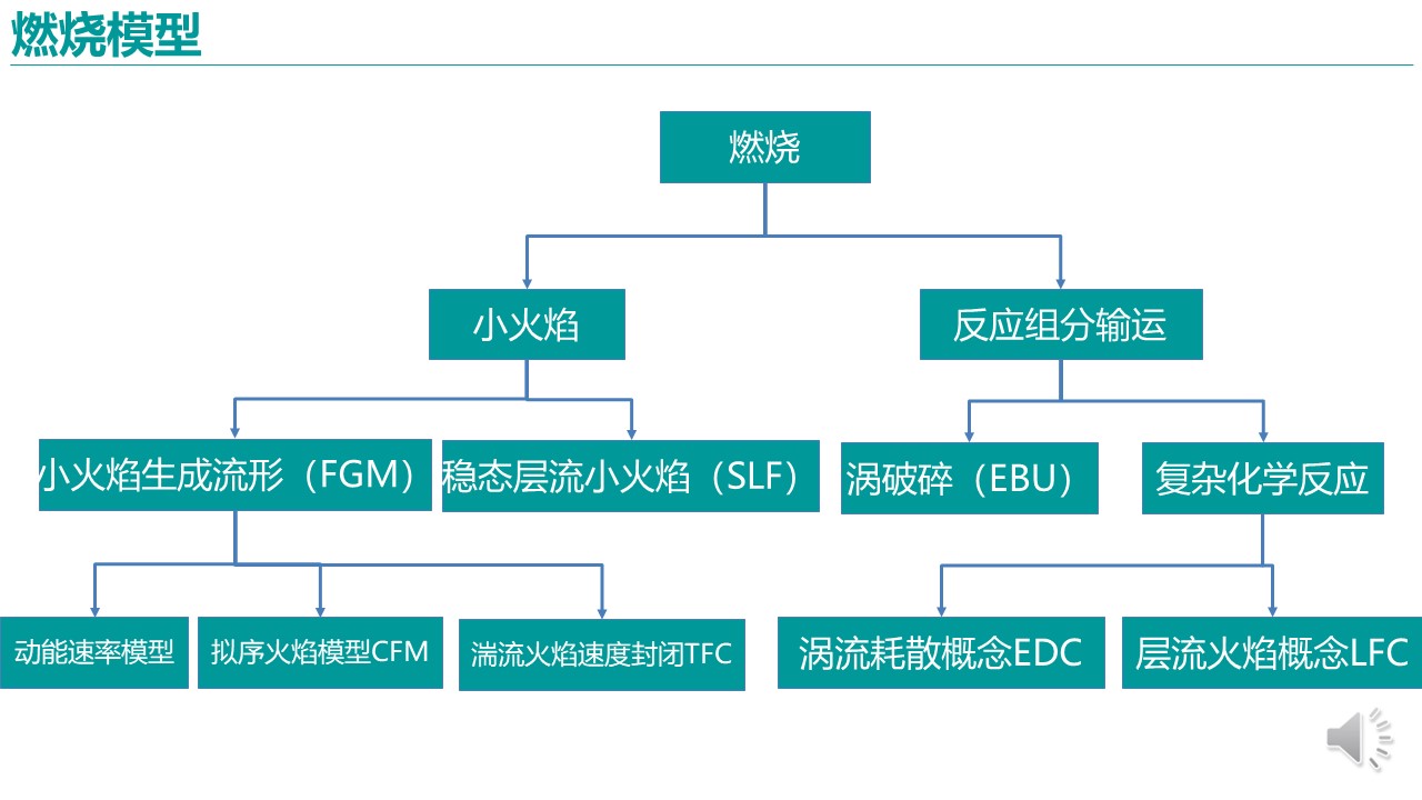 燃烧模型.jpg