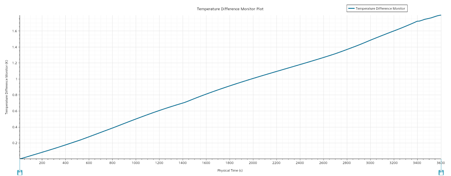 Battery_Pack_Run_results_Temperature Difference Monitor Plot.png