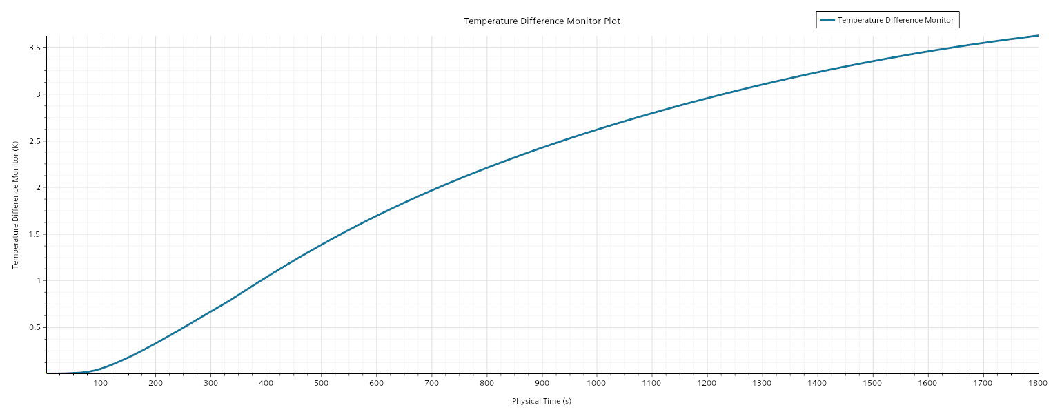 Battery_Pack_Fast_Charge_Temperature Difference Monitor Plot.png