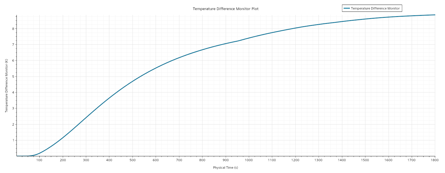 Battery_Pack_Heat_Temperature Difference Monitor Plot.png