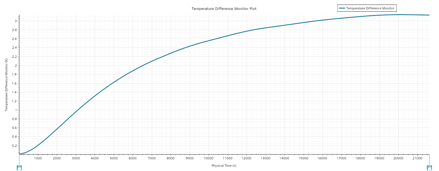 Battery_Pack_Heat Preservation_Temperature Difference Monitor Plot.png
