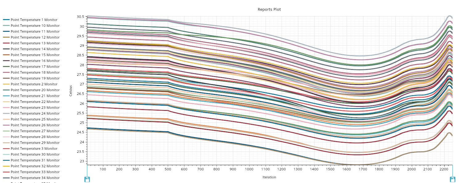 Pack_hot day discharge_Point Temperature Plot.png