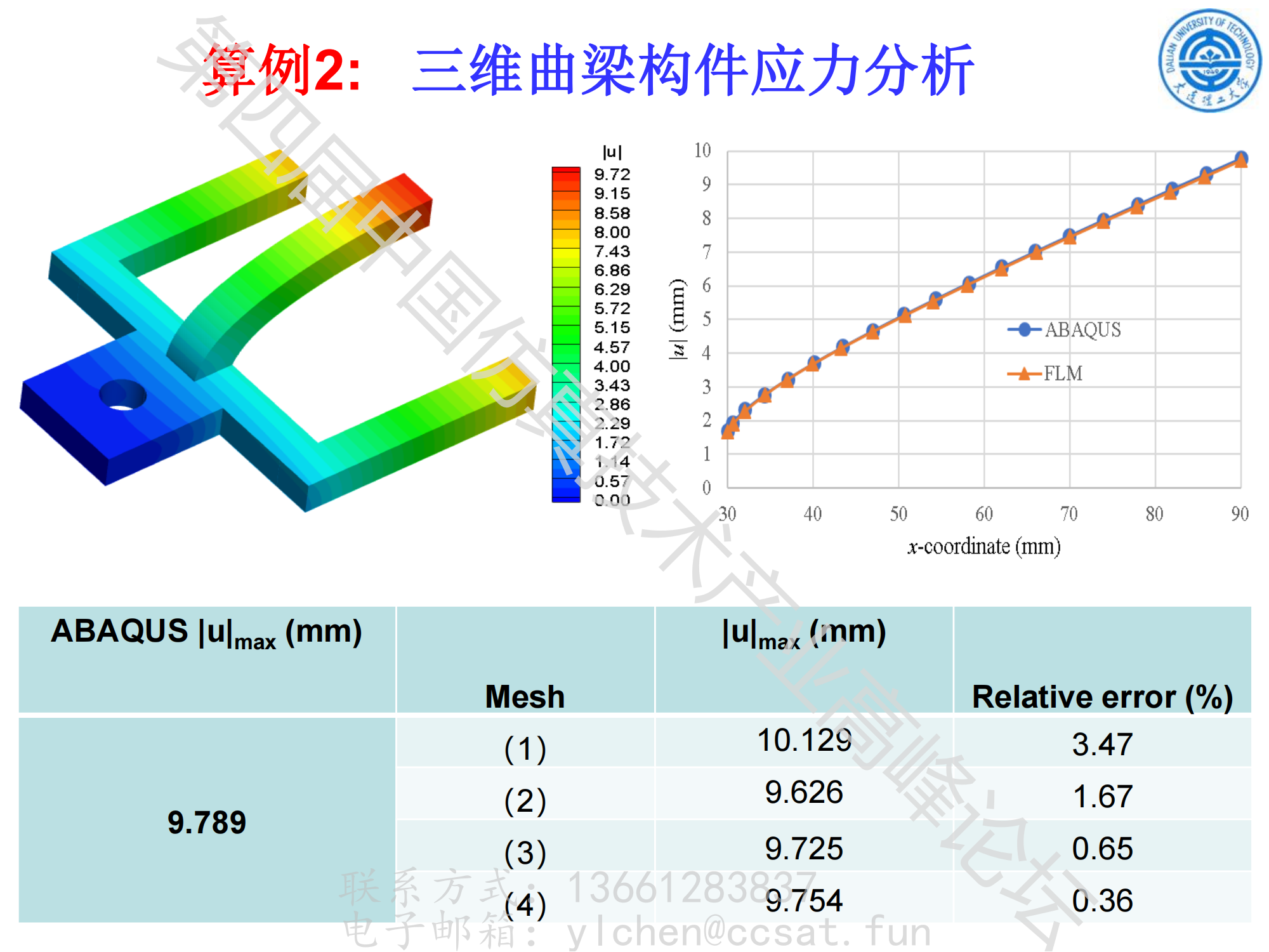 高效伟-基于自由单元法的多场耦合分析软件系统FREMAN(1)_48.png