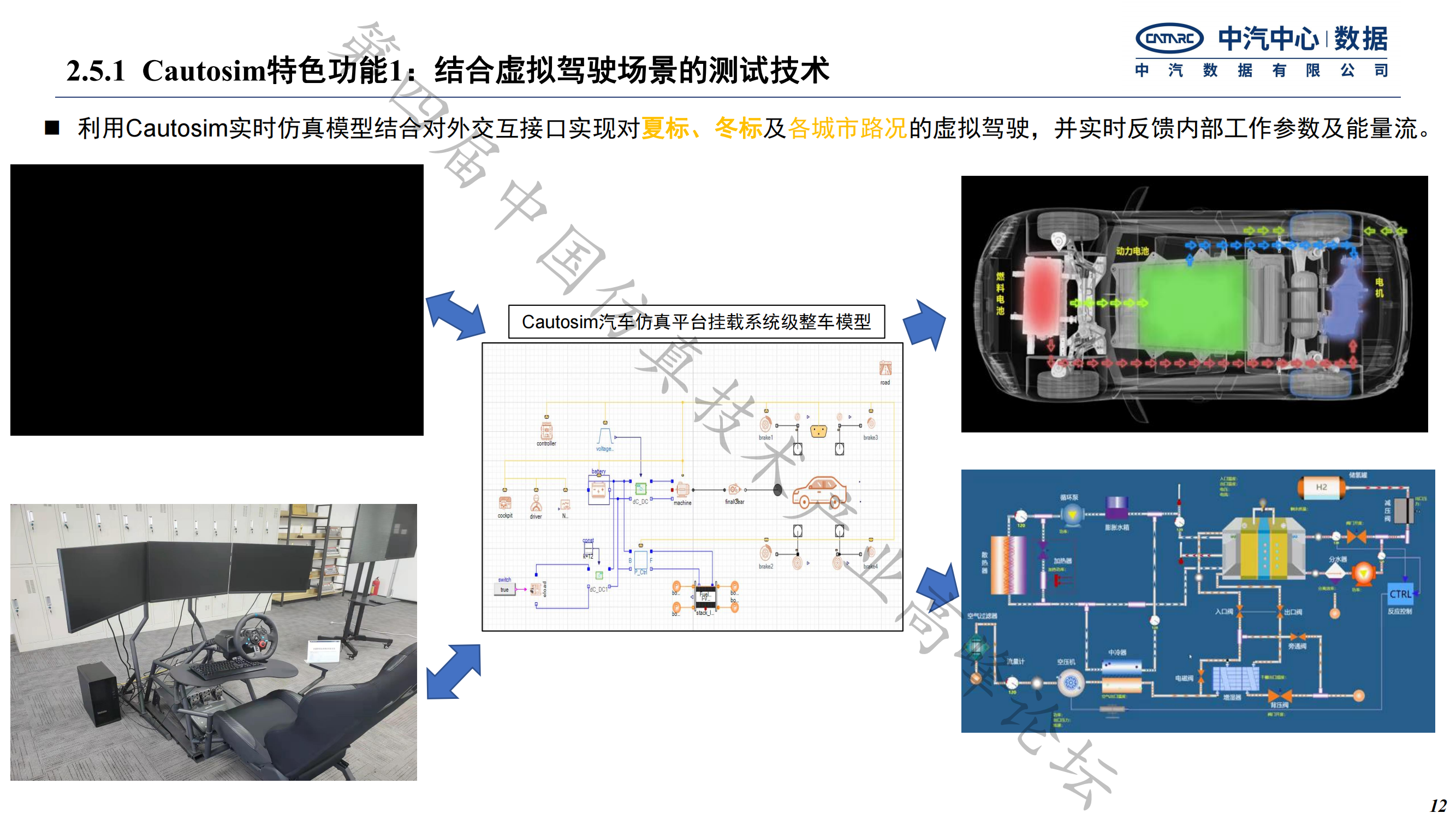 何绍清-国产系统仿真工具在新能源整车研发的应用实践-中汽数据(1)_11.png