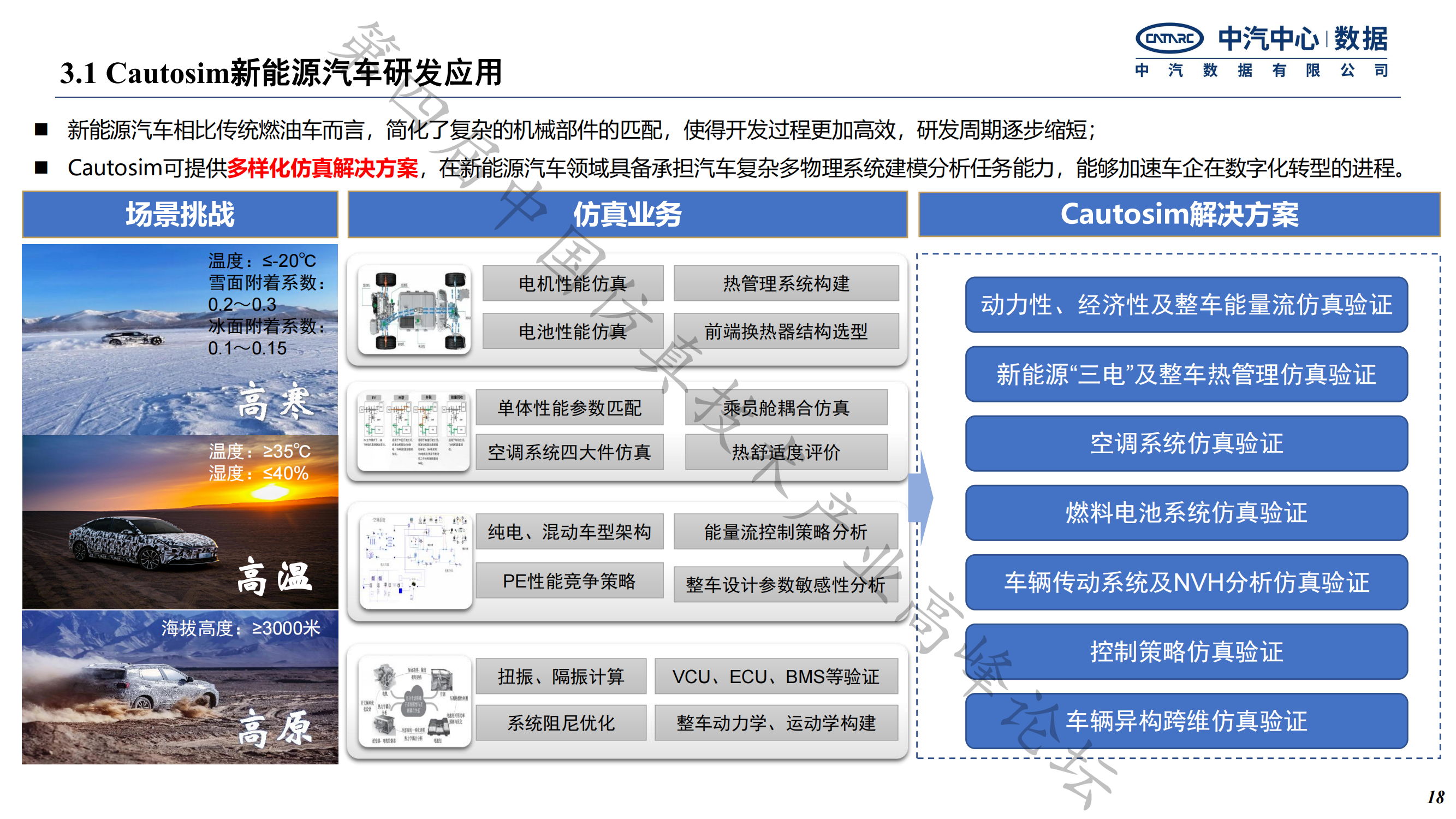 何绍清-国产系统仿真工具在新能源整车研发的应用实践-中汽数据(1)_17.png