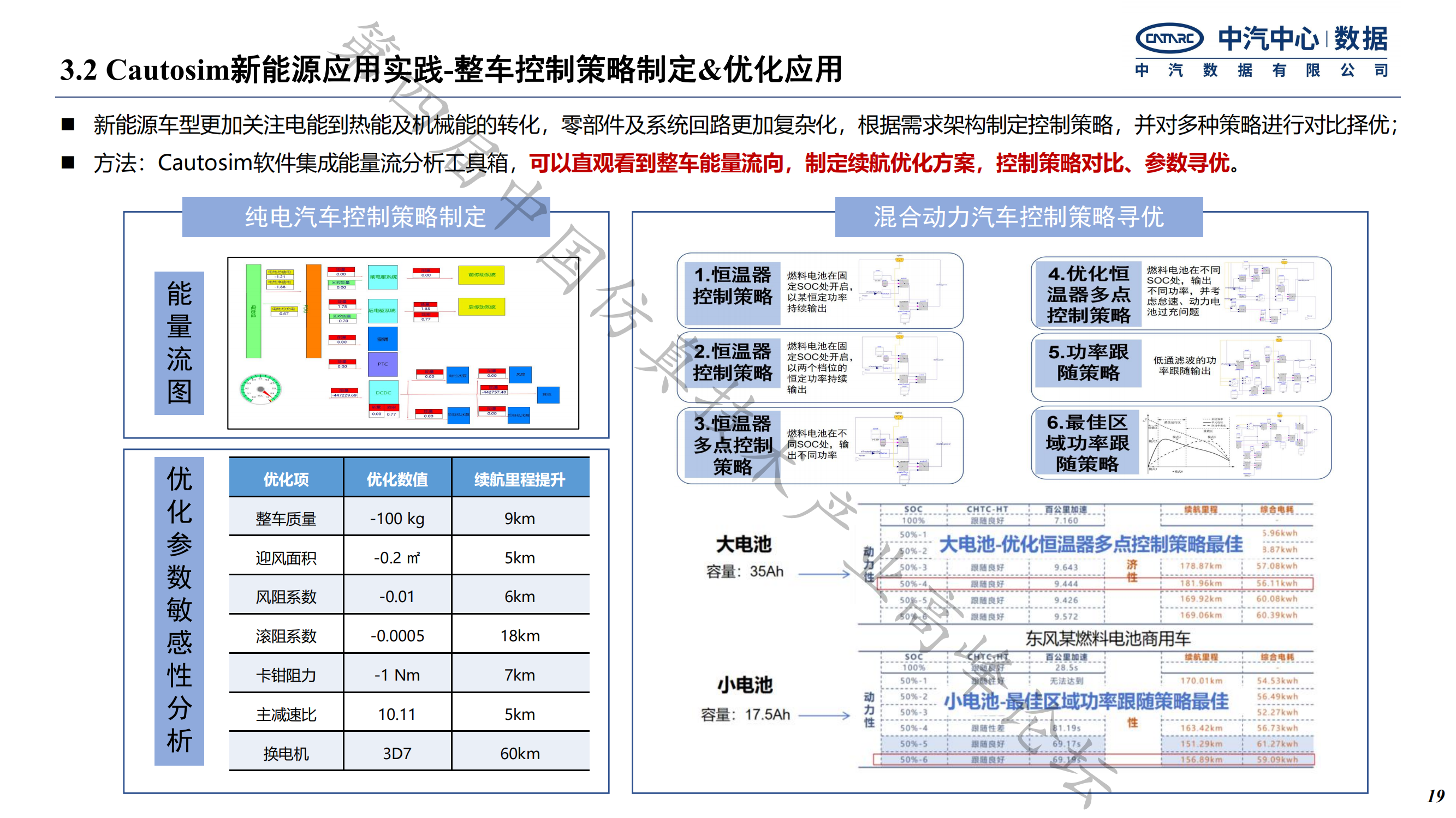 何绍清-国产系统仿真工具在新能源整车研发的应用实践-中汽数据(1)_18.png