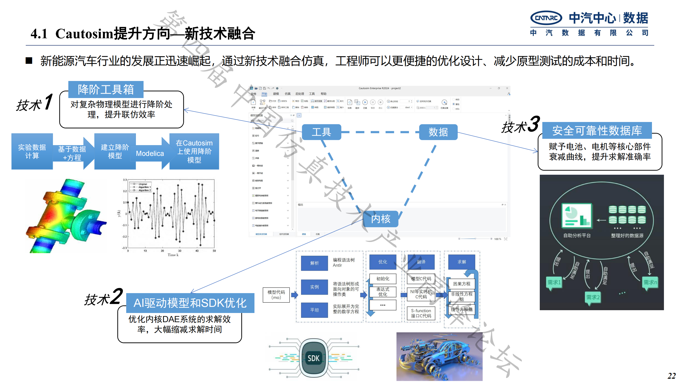 何绍清-国产系统仿真工具在新能源整车研发的应用实践-中汽数据(1)_21.png